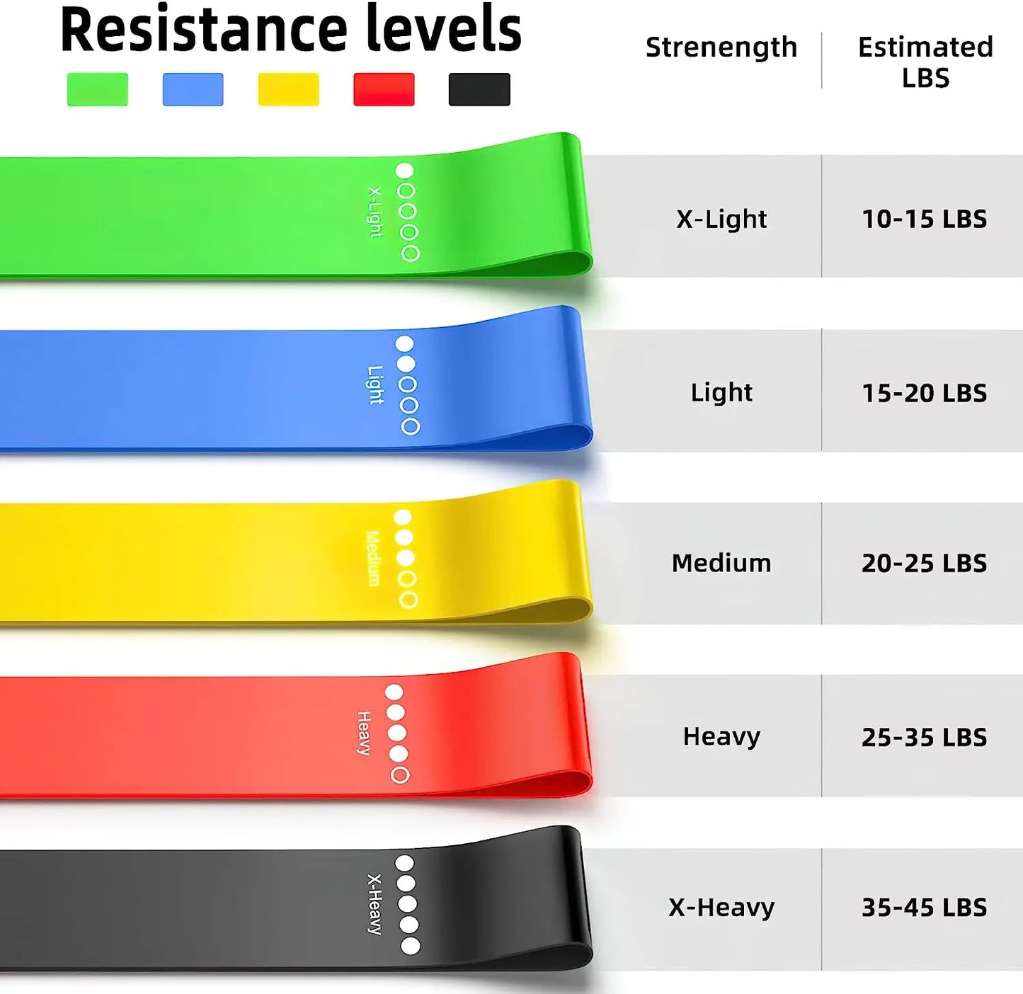 Kit com 5 Faixas Elásticas de Resistência.